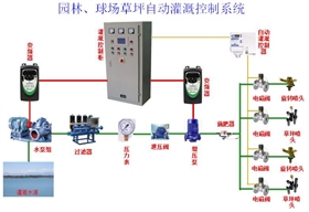 園林、球場、草坪澆灌控制系統(tǒng)