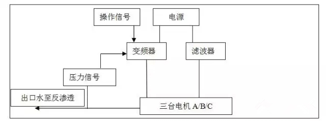 艾默生變頻器，煉油脫水用變頻器